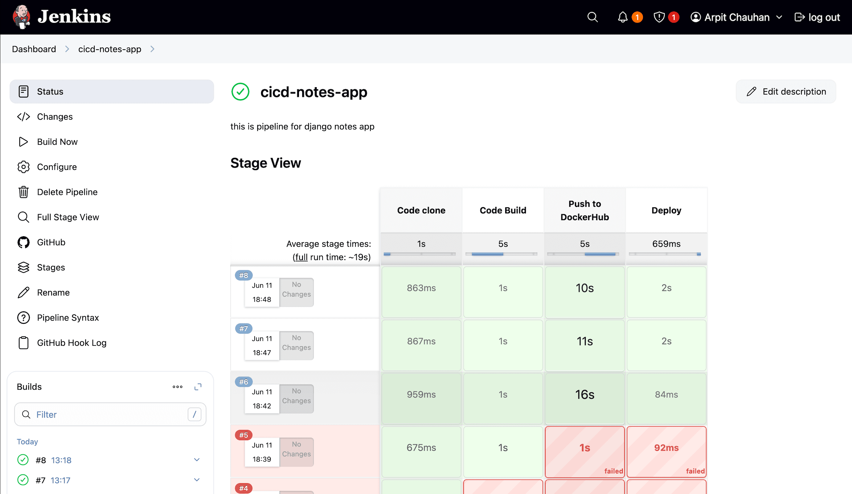 Django Notes App - CI/CD Pipeline