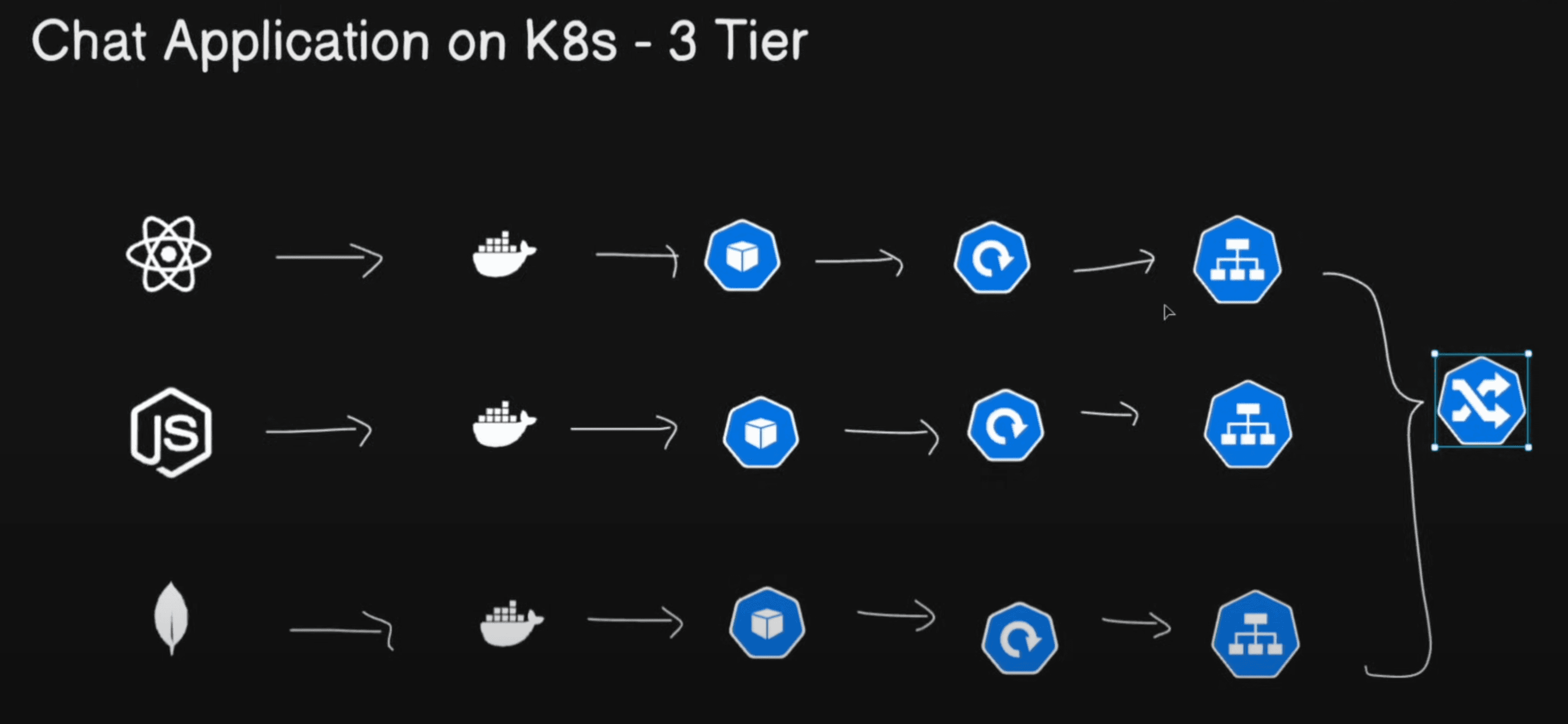 Kind cluster setup and configuration